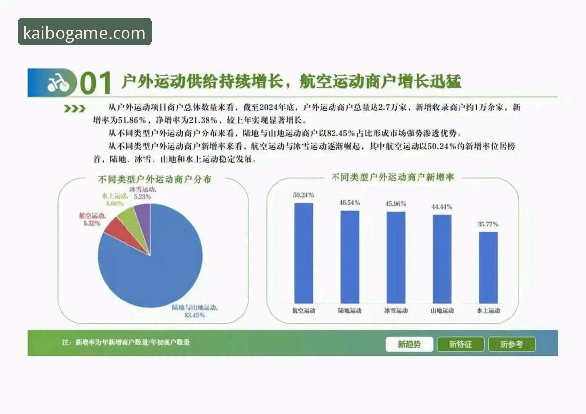 开博体育最新版 开博体育平台最新动态:v2.1.1版本解读与行业趋势分析